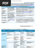 Understanding TRICARE ID and Benefits | PDF | United States Department ...