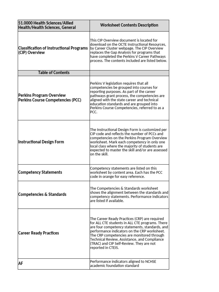 Health Sciences Instructional Design Guide | PDF | Safety | Patient