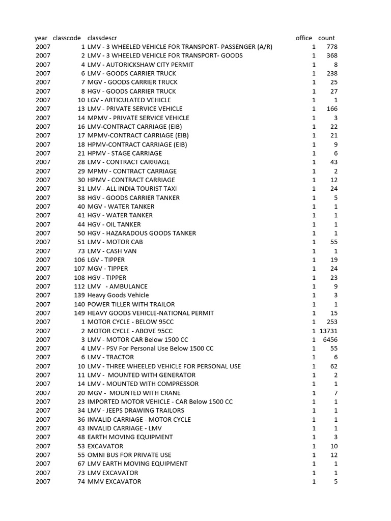 Vehicle Class Codes and Descriptions | PDF | Truck | Trailer (Vehicle)