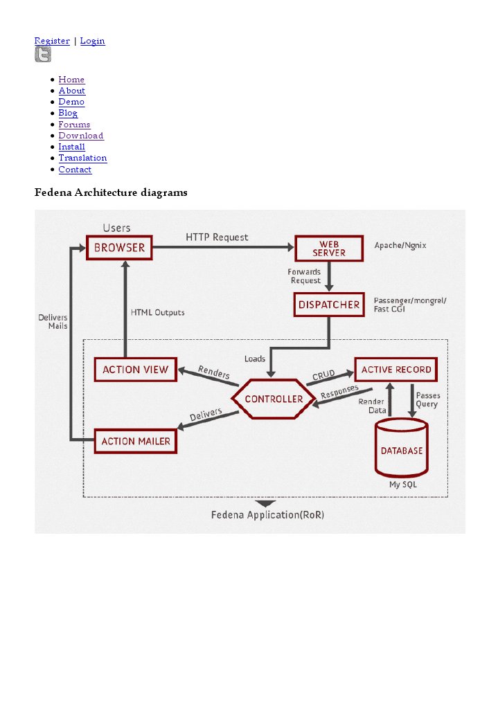 Fedena Architecture Overview | PDF