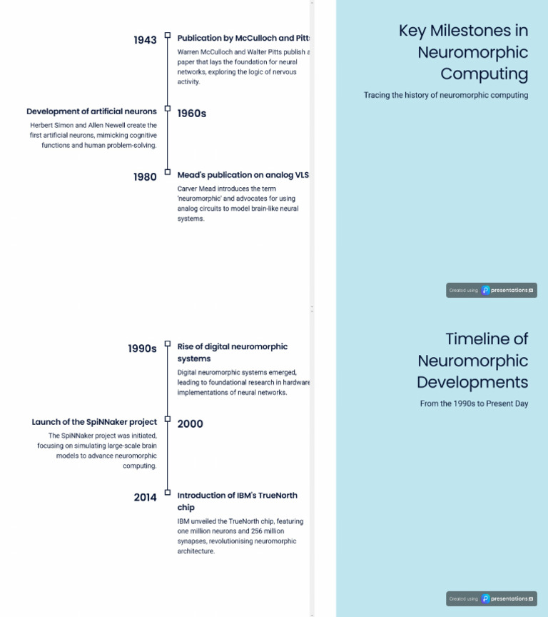 Timeline of Neuromorphic Computing Analysis | PDF