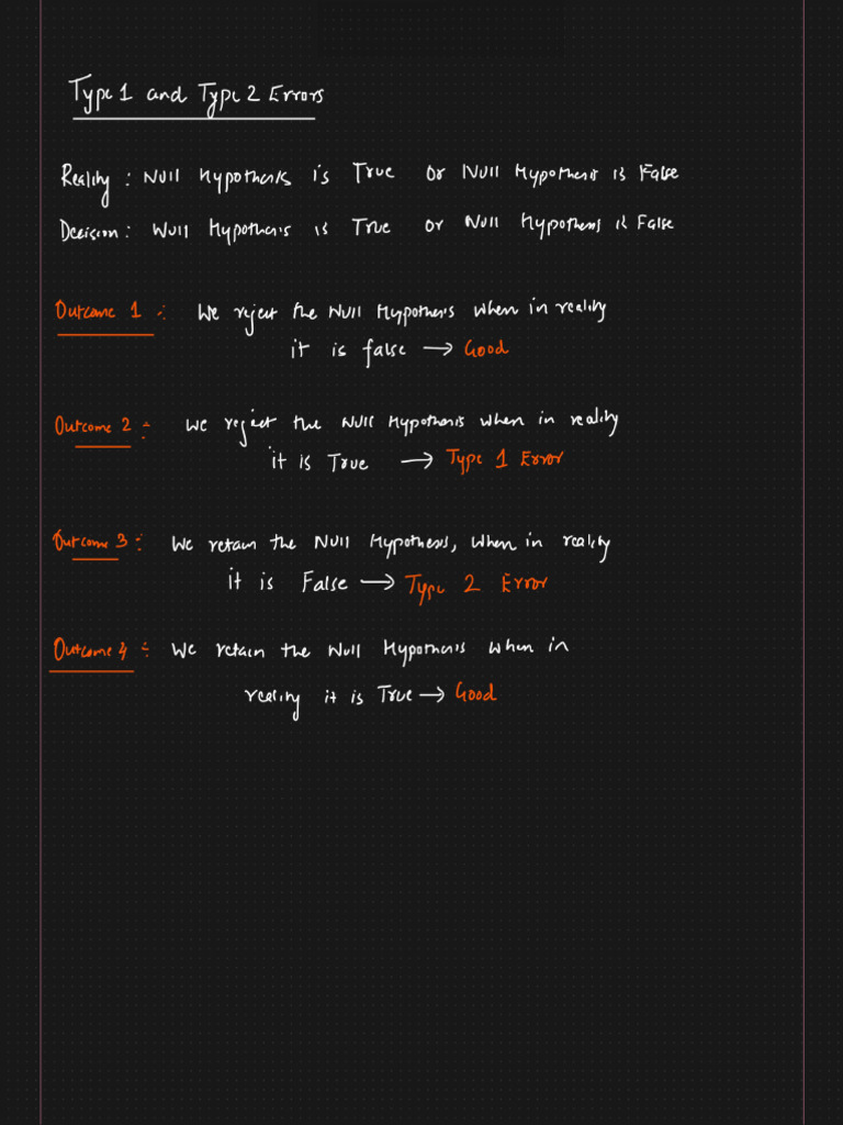 7.0 Type1+and+Type+2+Error | PDF