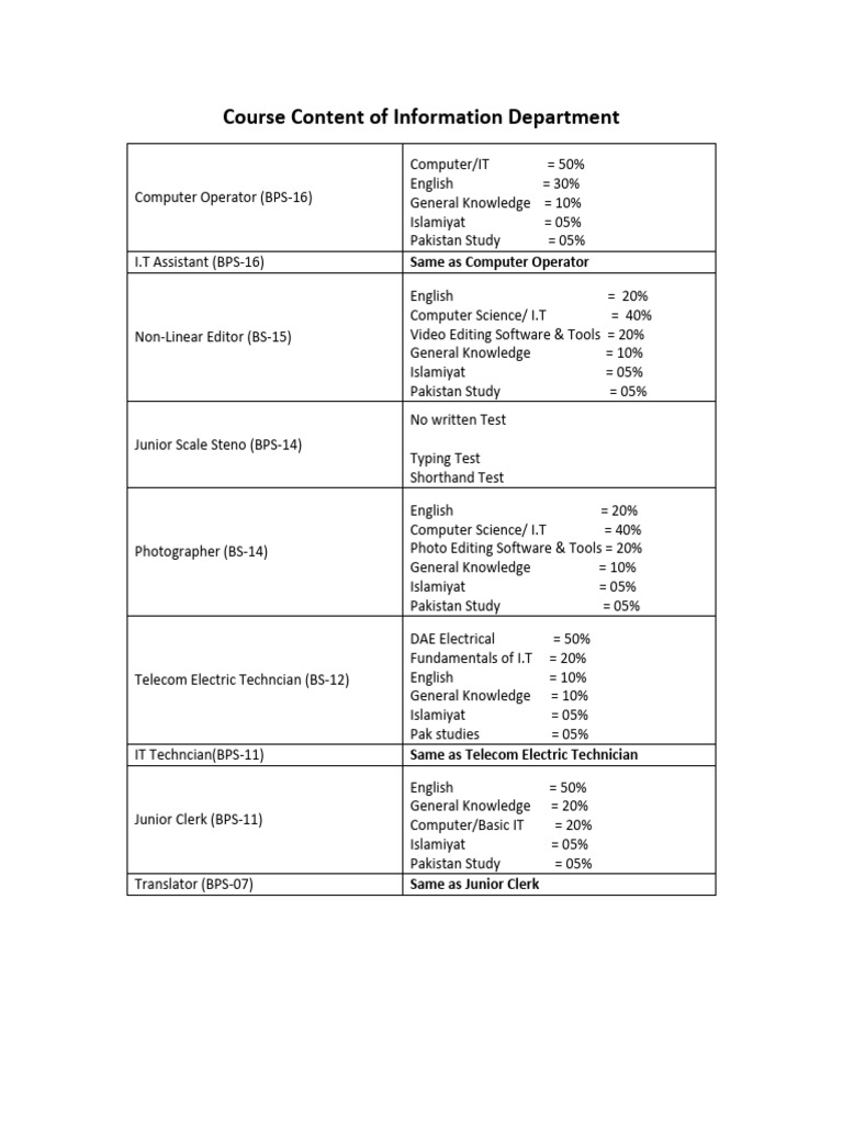 Course Content Information Department Pdf