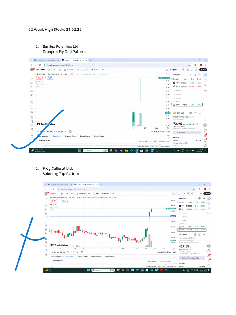 52-Week High Stocks Patterns Analysis | PDF