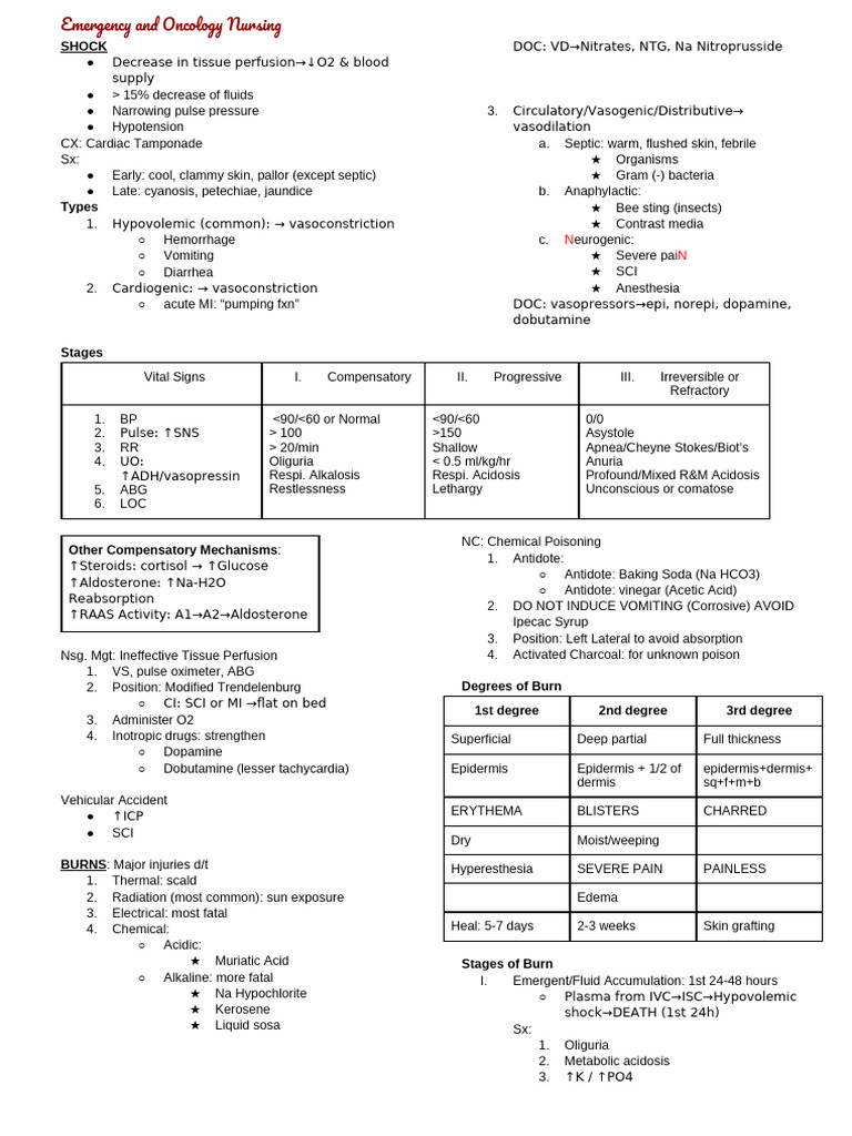 Emergency and Oncology Nursing Overview | PDF | Cardiopulmonary ...