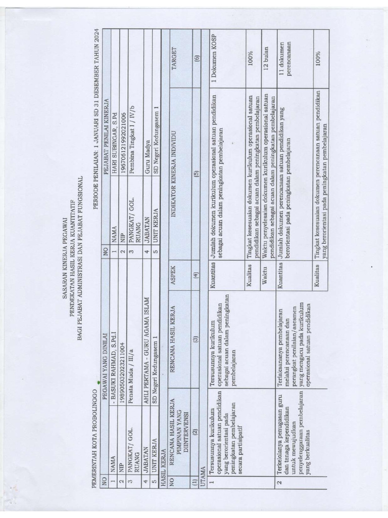 SKP TW 1 | PDF