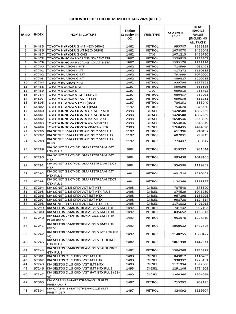 CSD Rate List (AFD) 4W Aug 24 - 240918 - 143359 | PDF | Front