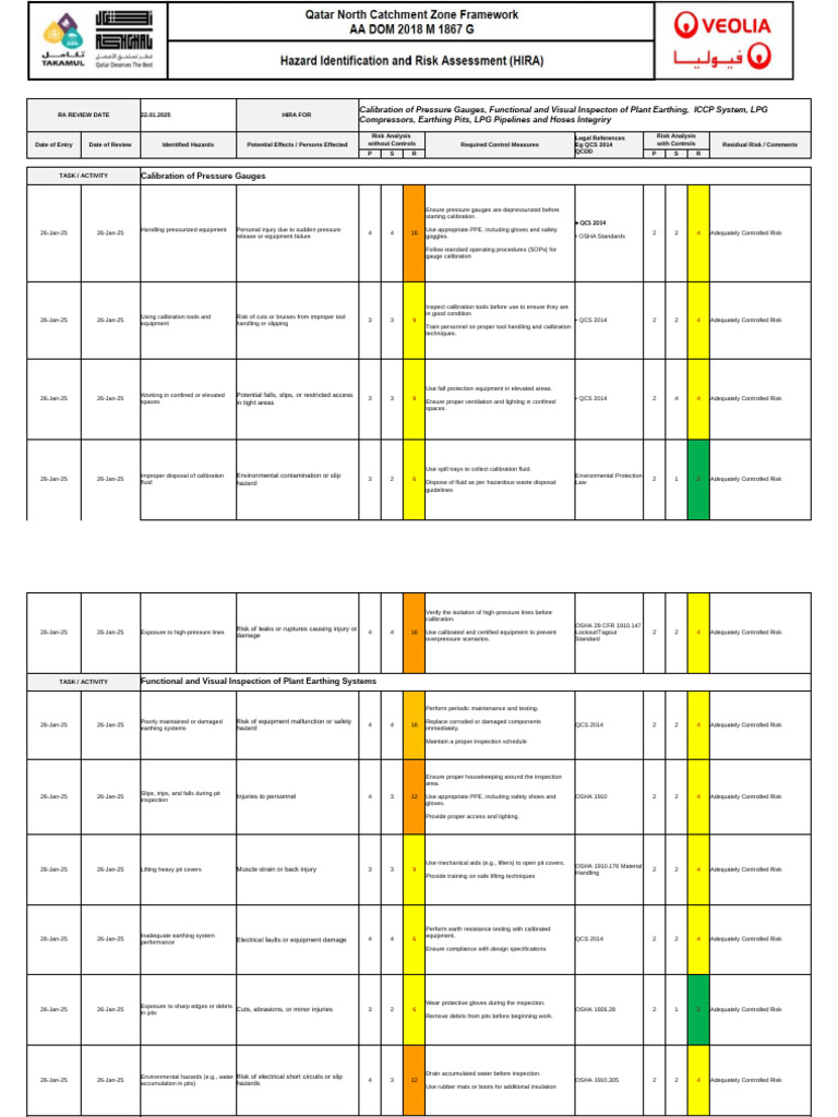 Risk Assessment for Calibration Tasks | PDF | Personal Protective ...