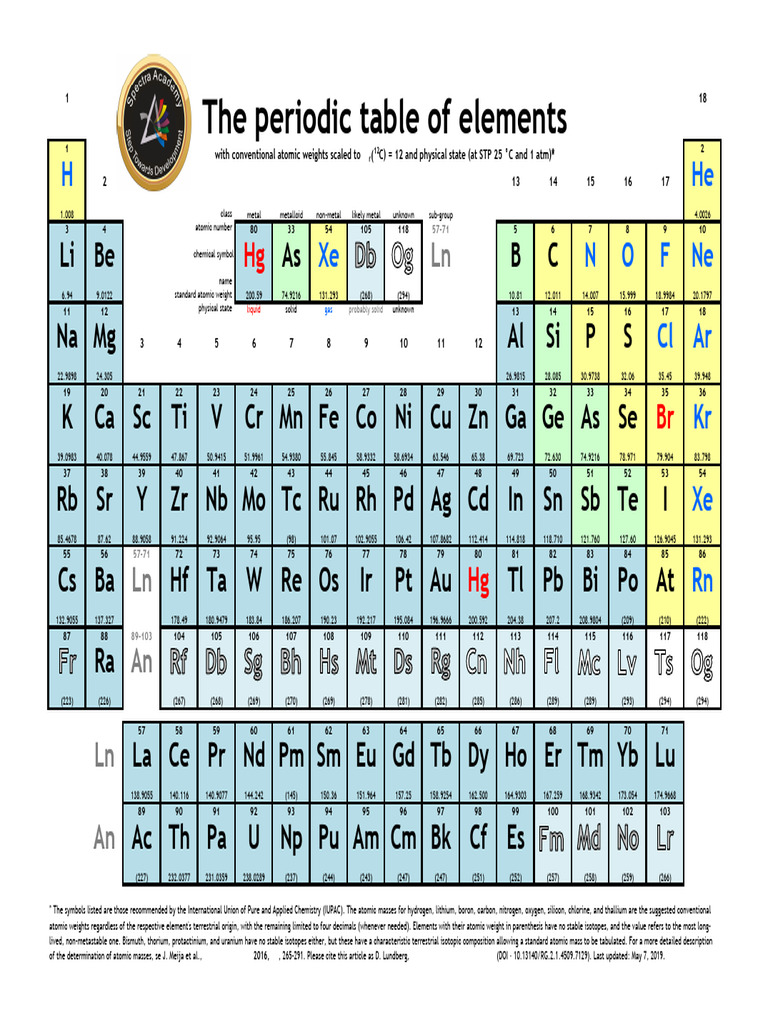 Periodic Table with Atomic Masses | PDF | Chemical Elements | Actinide