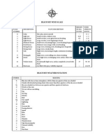 Beaufort Wind and Wave Scale / Weather Notation