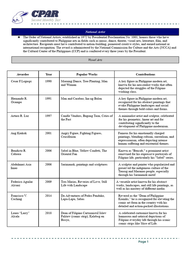 CPAR (1) | PDF | Philippines
