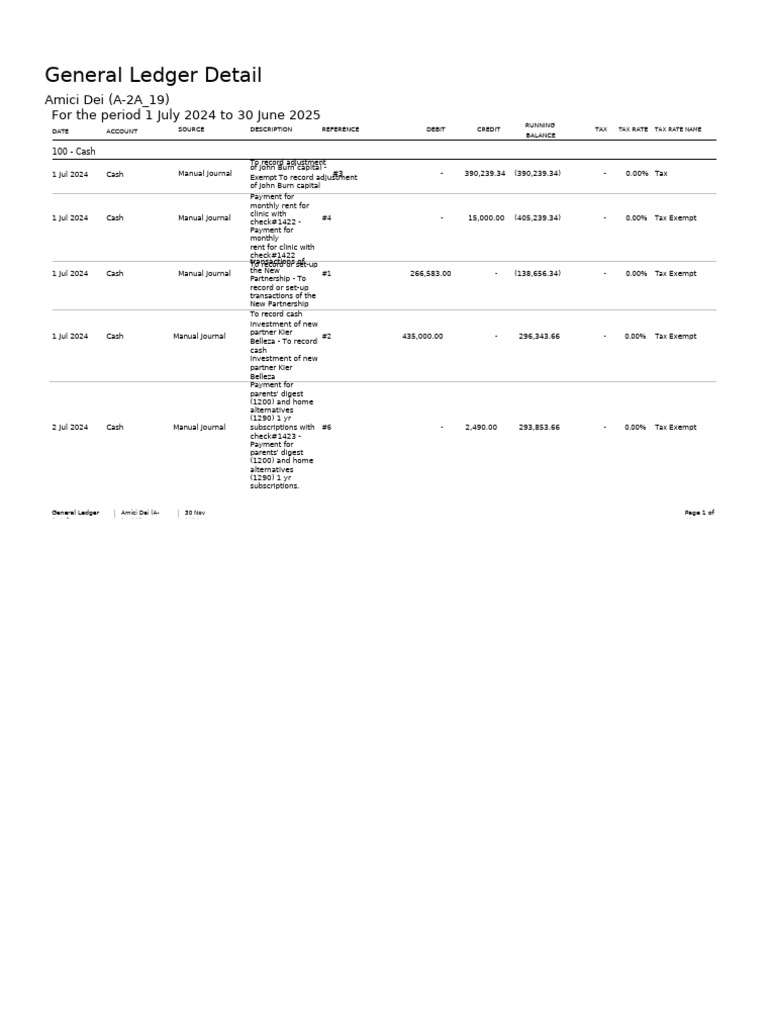 03 Amici Dei A-2a 19 - General Ledger Detail | PDF | Debits And Credits ...