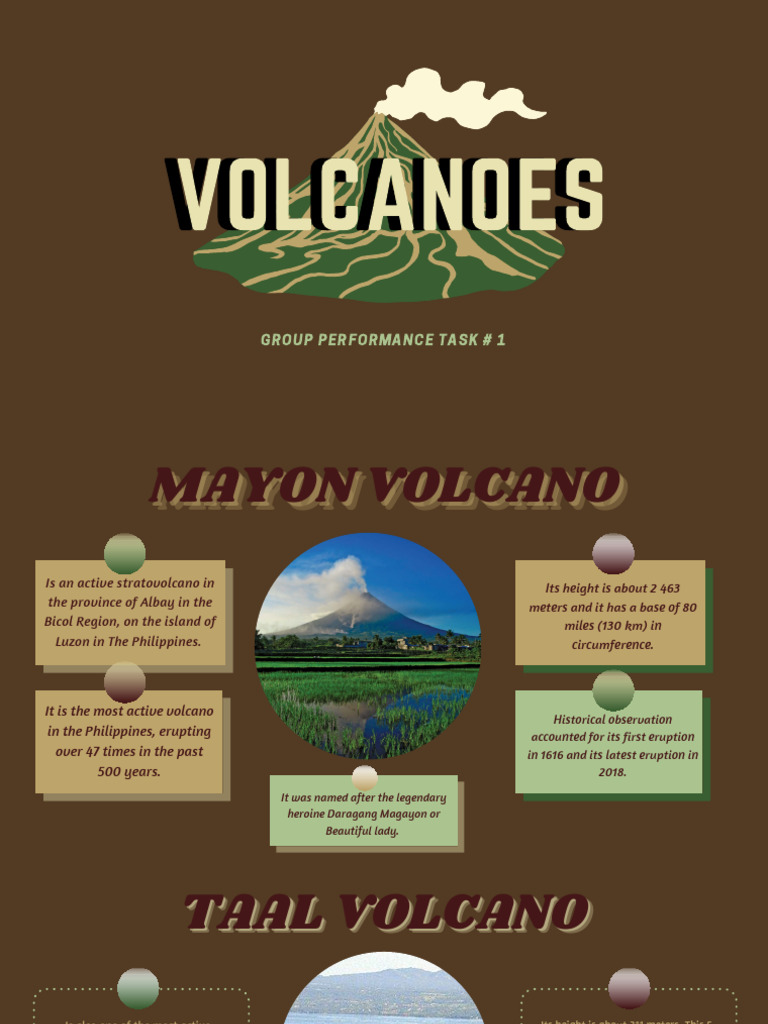 Active Volcanoes in the Philippines | PDF | Luzon | Volcanology