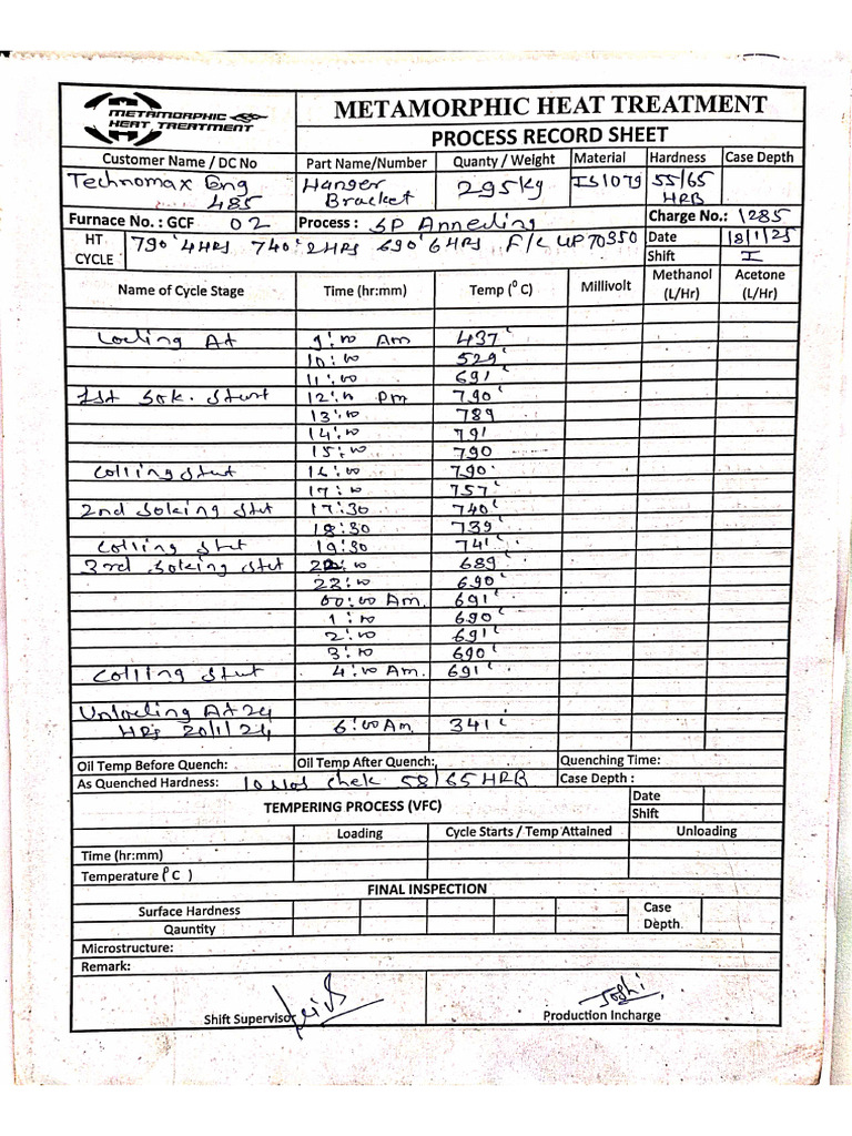 SP Annealing Process Sheet | PDF