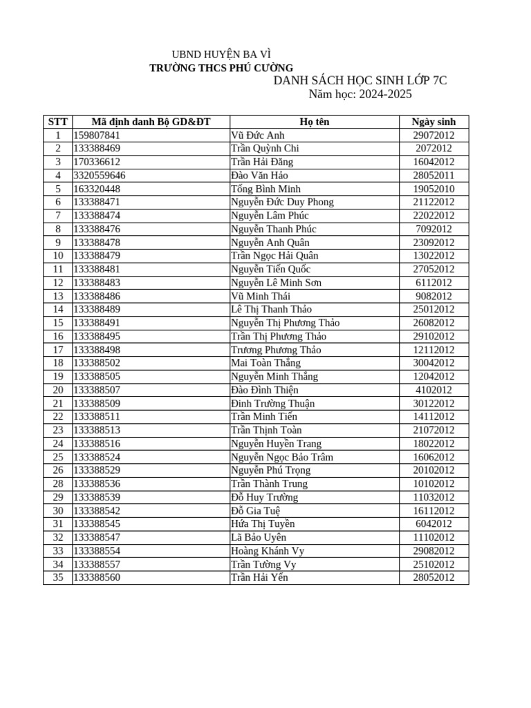 Danh Sách Học Sinh Lớp 7C Năm học: 2024-2025: Trường Thcs Phú Cường | PDF