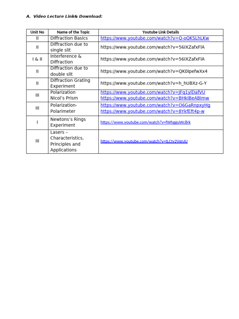 Interference and Diffraction Videos | PDF