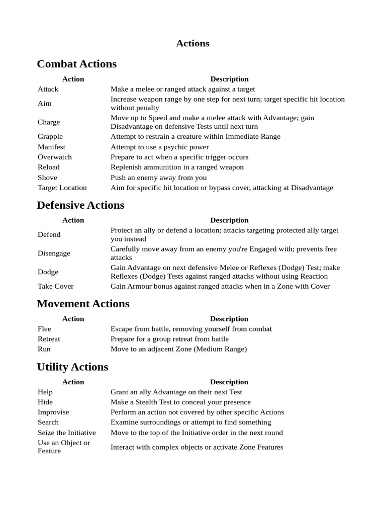 Comprehensive Guide to Combat Actions | PDF