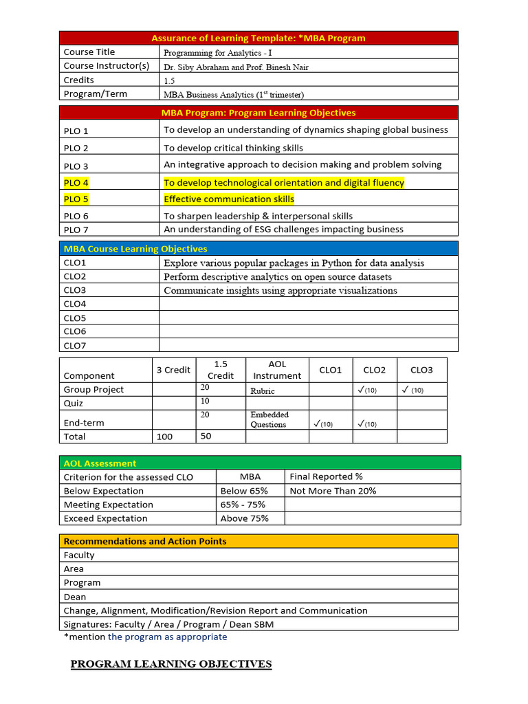 MBA Program Learning Objectives Overview | PDF | Information | Learning