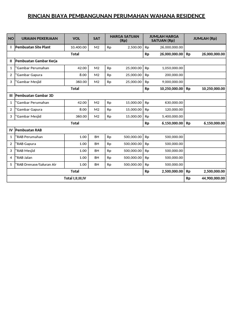 Rincian Anggaran Perumahan WR | PDF