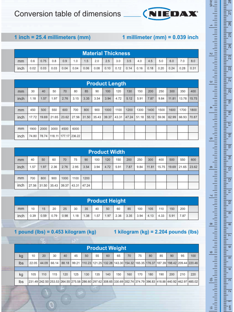 Conversion Table of Dimensions | PDF | Inch | Pound (Mass)