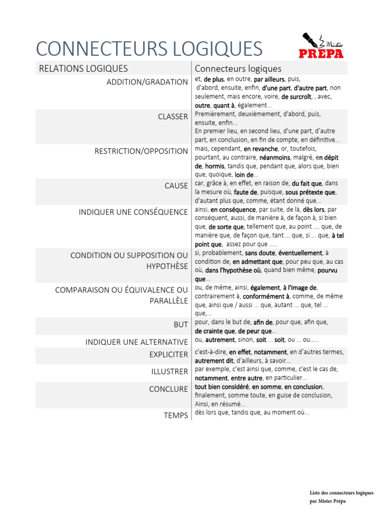 Connecteurs Logiques en Français | PDF