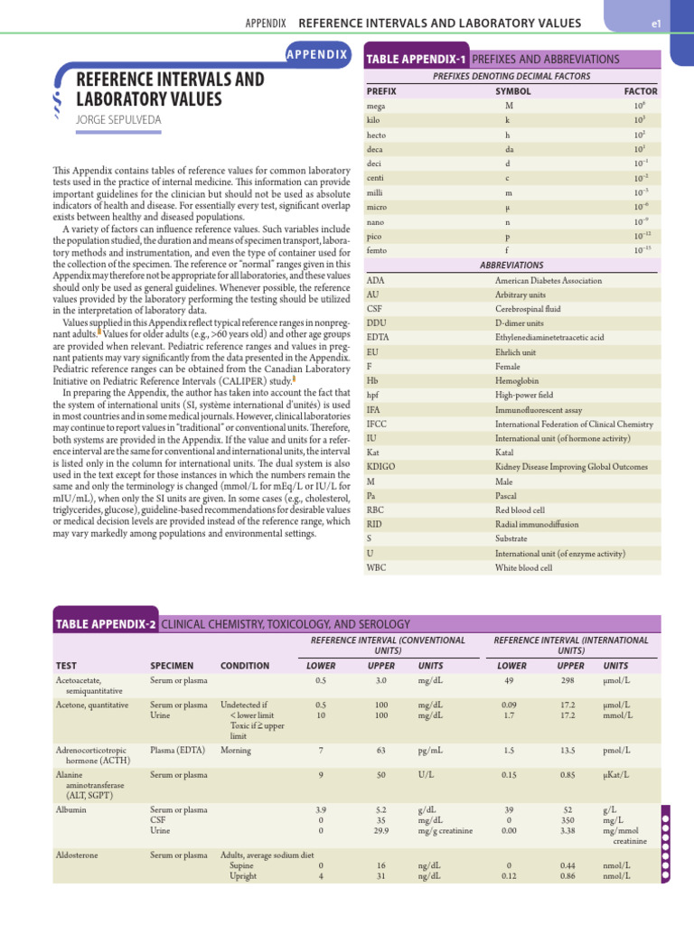 Laboratory Values | PDF | Prediabetes | Creatinine