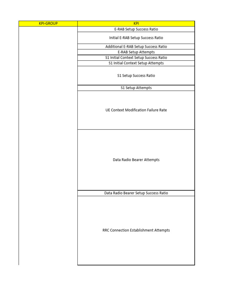 LTE KPI list&root cause-030911 | PDF