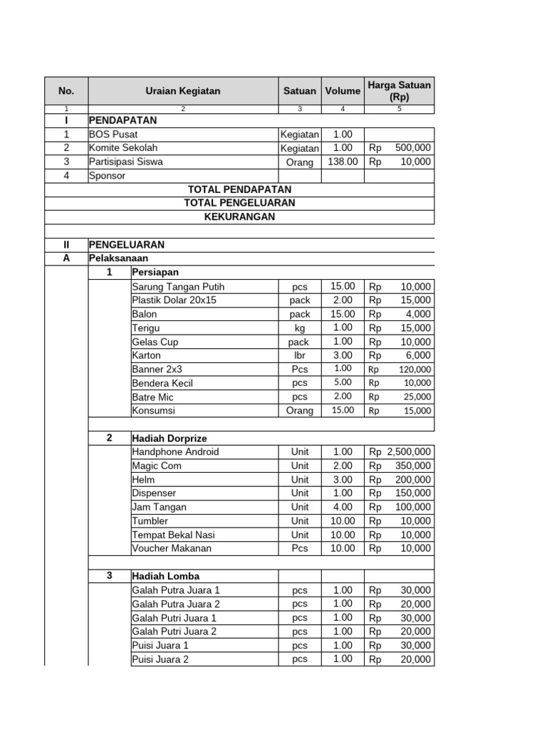 Contoh RAB 1 | PDF
