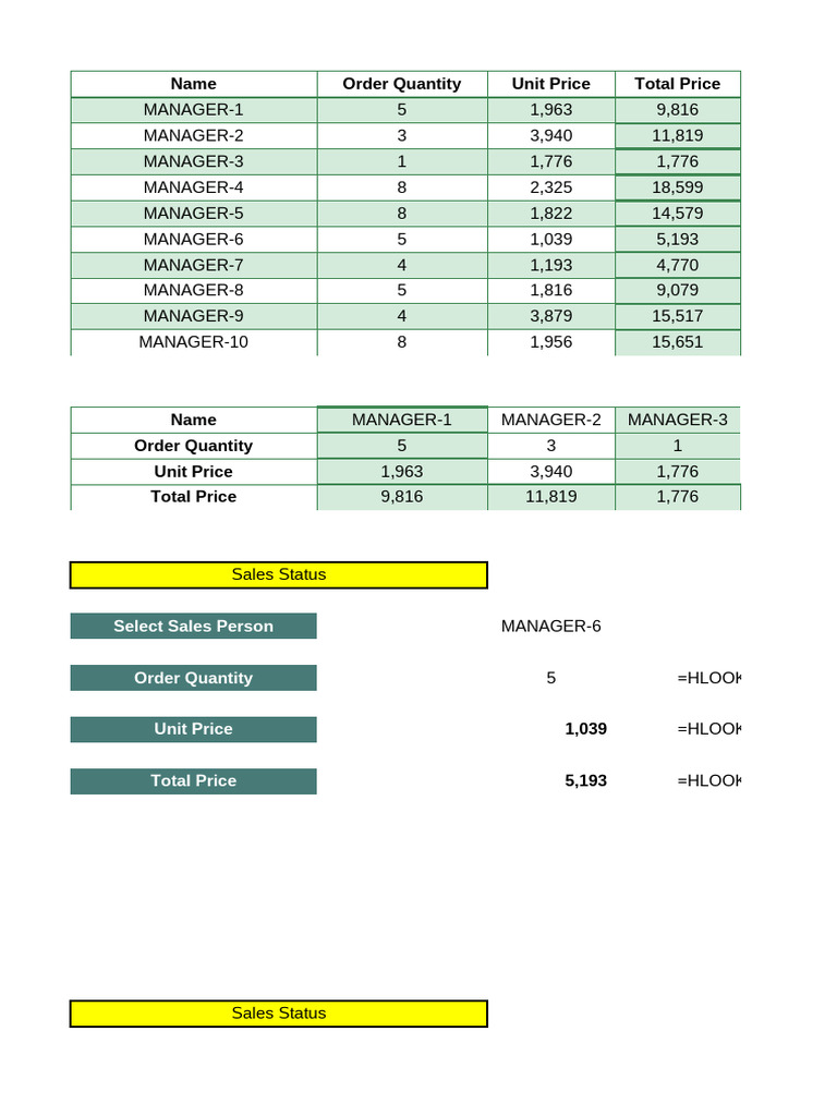 Sales Data for Managers Overview | PDF