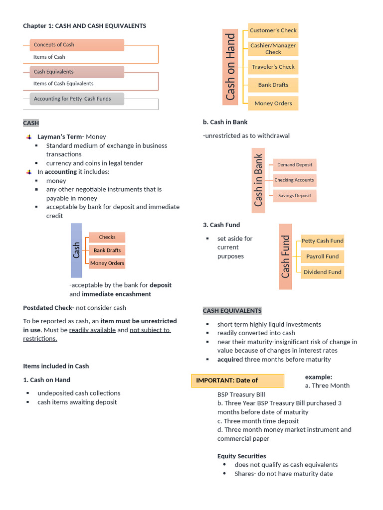 Understanding Cash and Cash Equivalents | PDF | Cash | Money