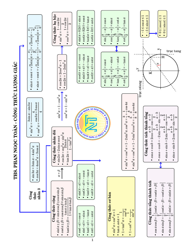 CTLG | PDF