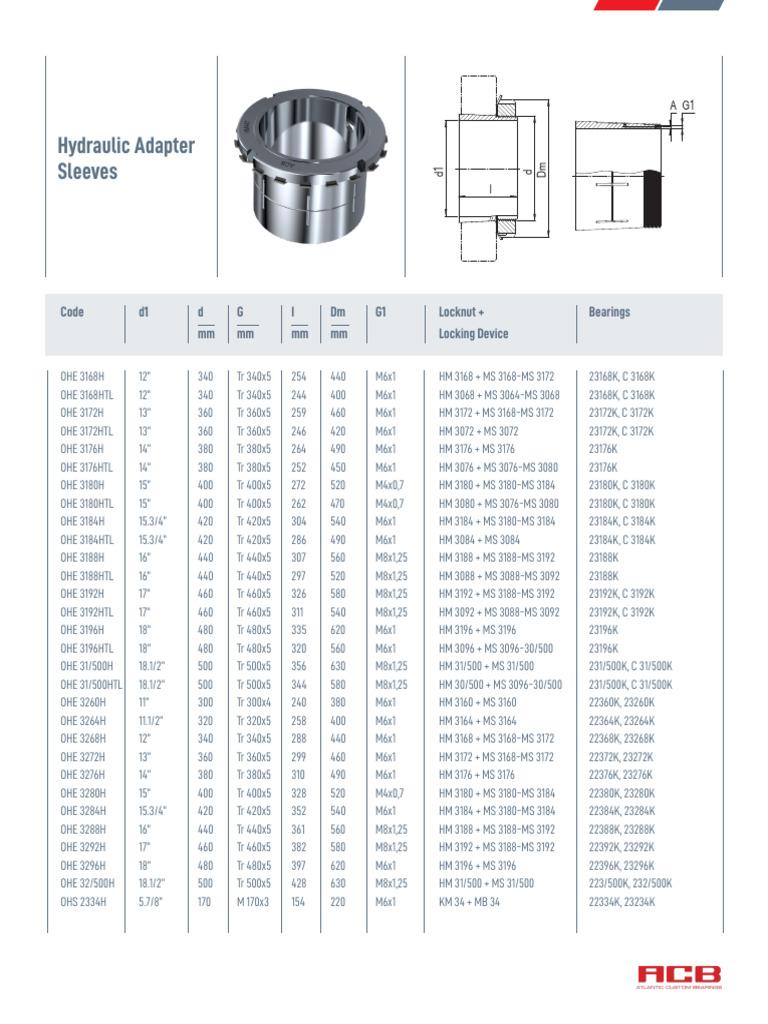 ACB Sleeves Cat 48 | PDF