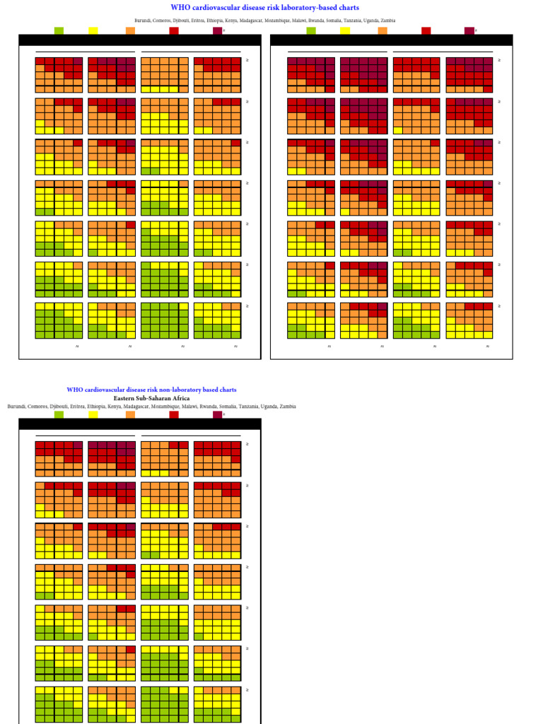 WHO CVD Risk Charts for Africa | PDF