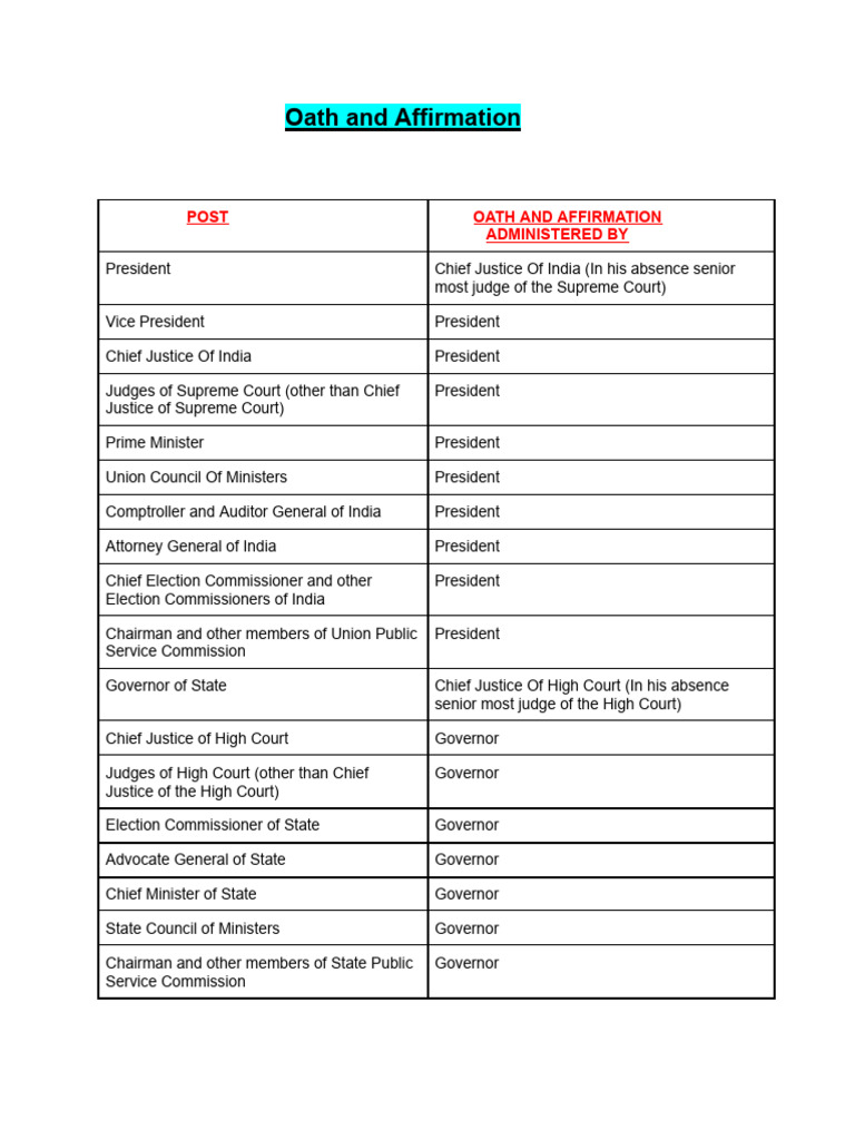 Oaths | PDF