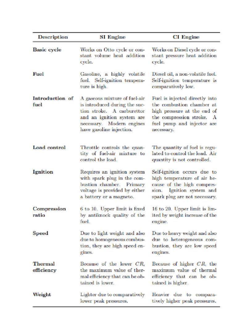 SI and CI | PDF