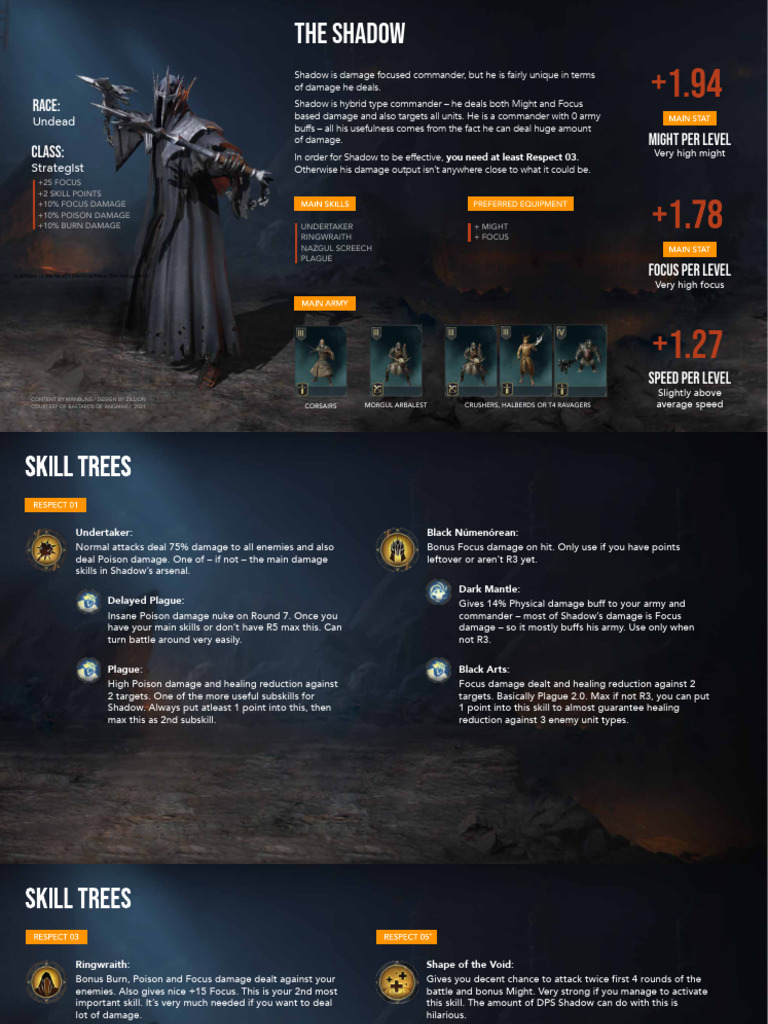 Shadow Commander Build Guide | PDF