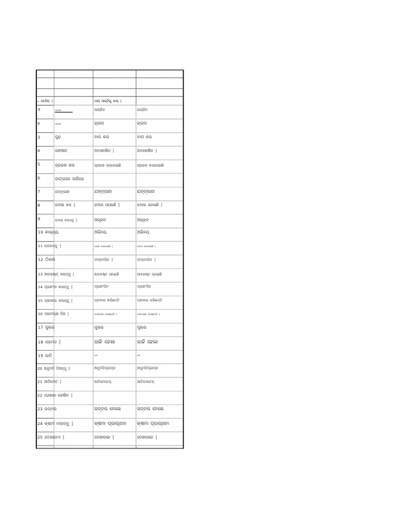 Raju Verb | PDF