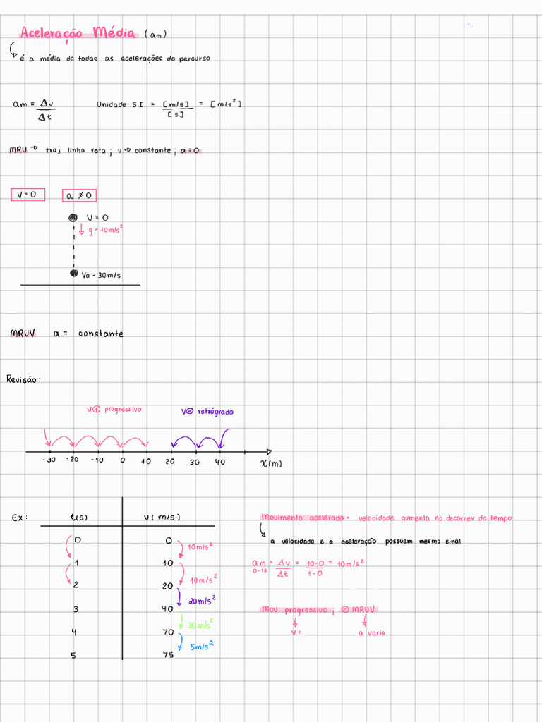 MRUV | PDF