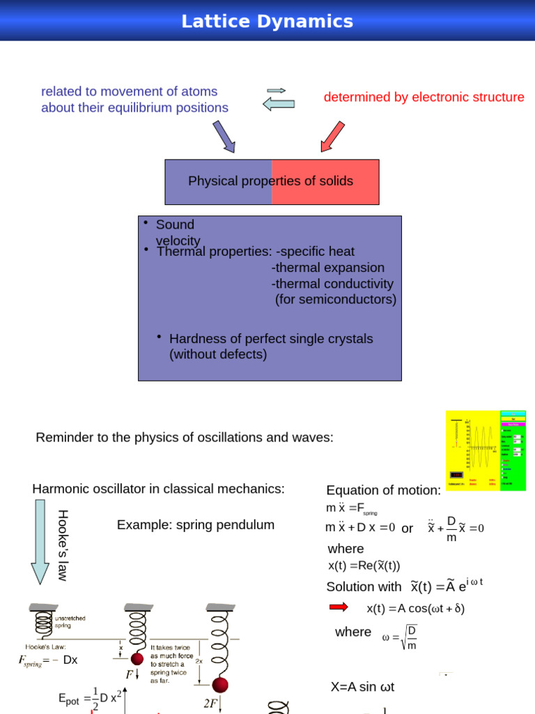 Properties of Solids and Lattice Dynamics | PDF | Phonon | Normal Mode