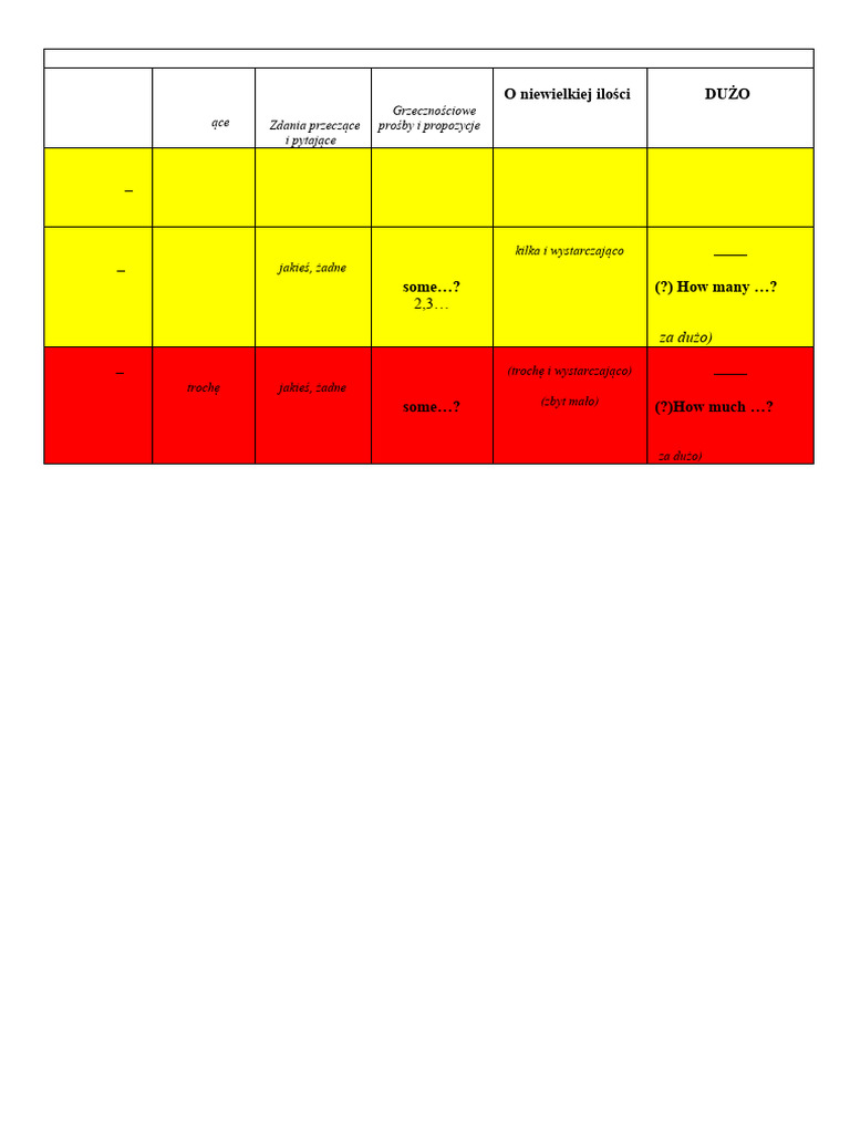 pt2 m2 GR Rules Countable and Uncountable Nouns With Quantifiers. | PDF