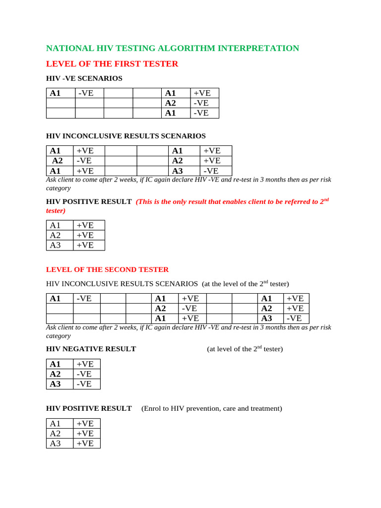 National Hiv Testing Algorithm Interpretation | PDF
