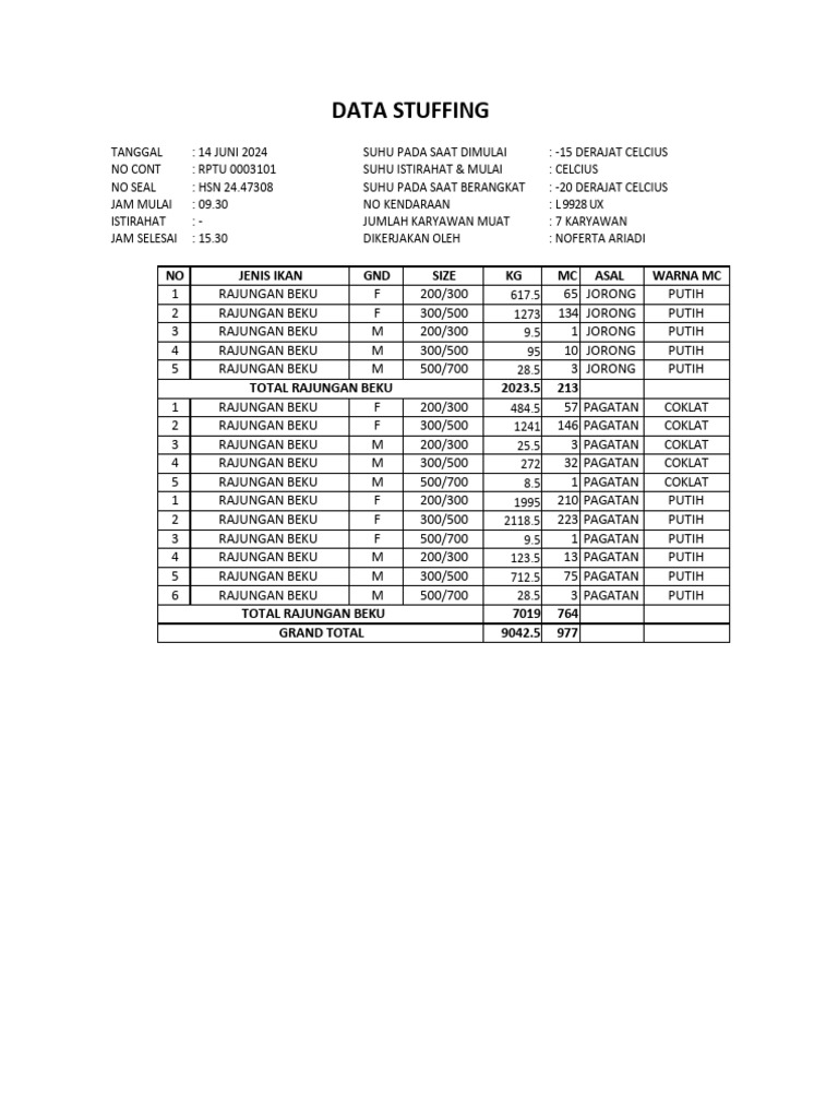 Laporan Data Stuffing Ikan Rajungan | PDF