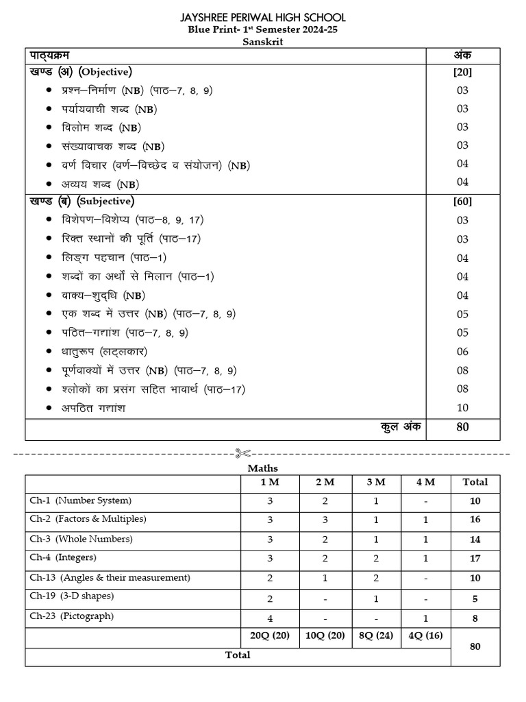 2024-25 1st Semester Exam Blueprint | PDF | Linguistic Morphology ...