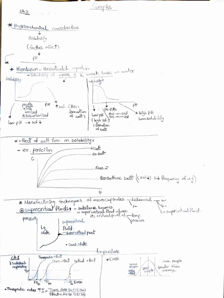 PTC Graphs, Abbrev., Qanon BSA | PDF