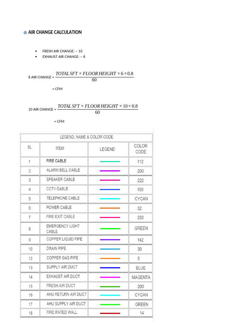 AIR CHNAGE CALCULATION(CFM) & LEGENS | PDF