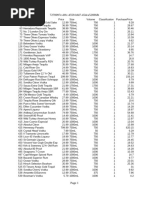 2017 Purchase Prices Dec | PDF | Scotch Whisky | Whisky