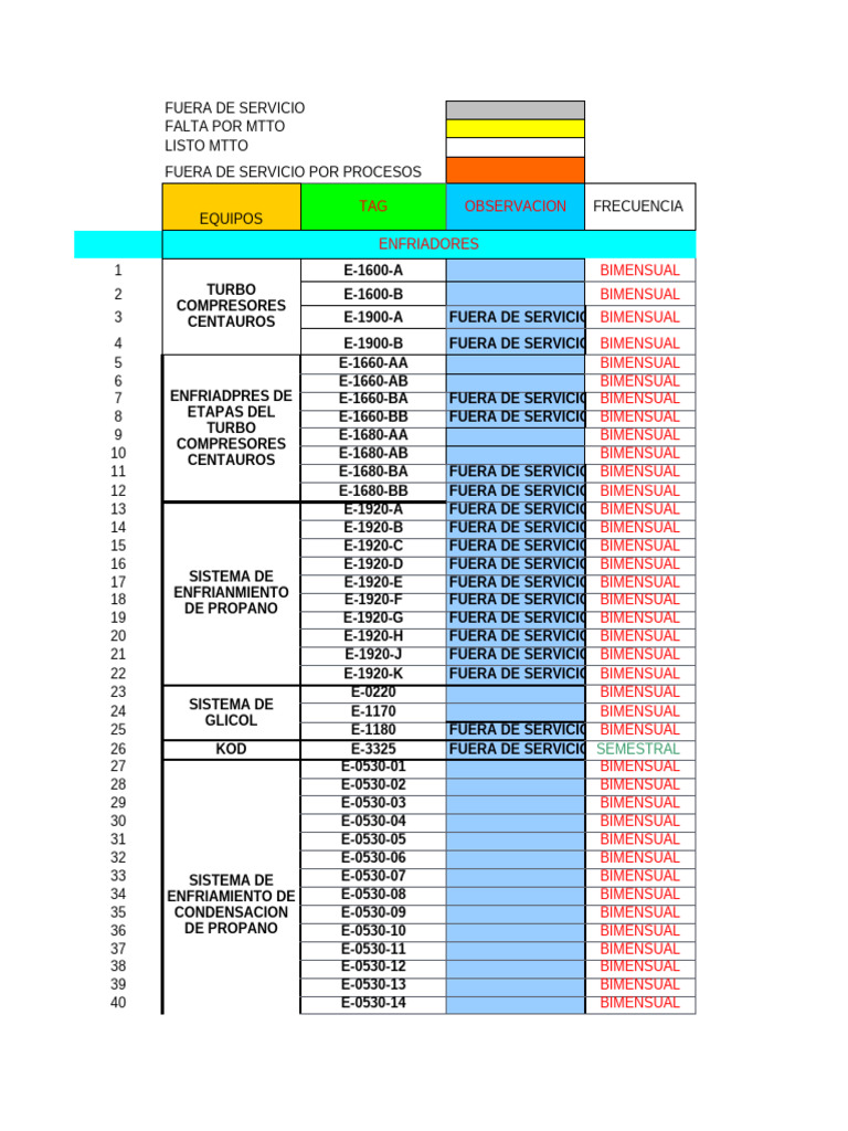 Plan de Matto Preventivos 2022.af - Rev.0 | PDF
