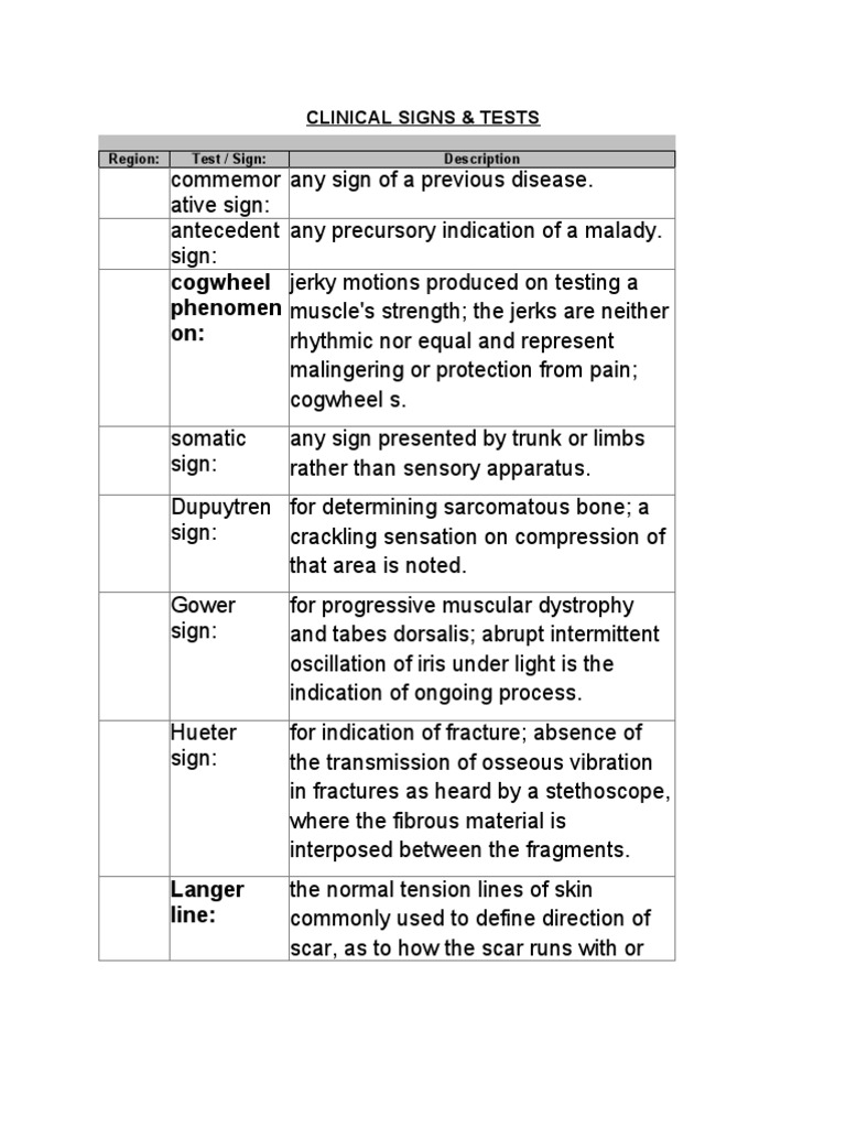 Clinical Signs Named | PDF | Knee | Hip