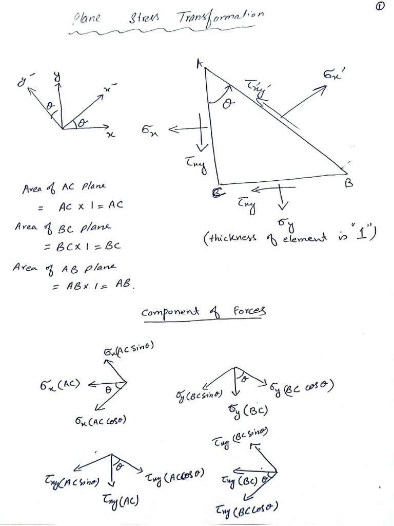 Plane Stress Transformation Derivation | PDF