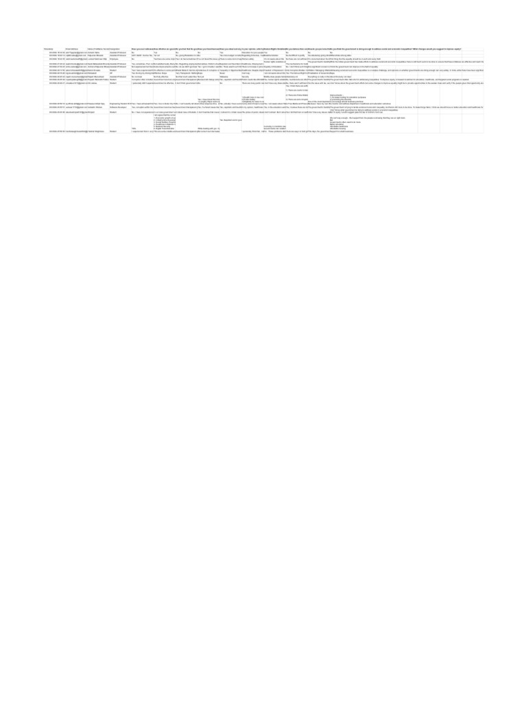 Government Accountability Survey | PDF | Social Policy | Economies